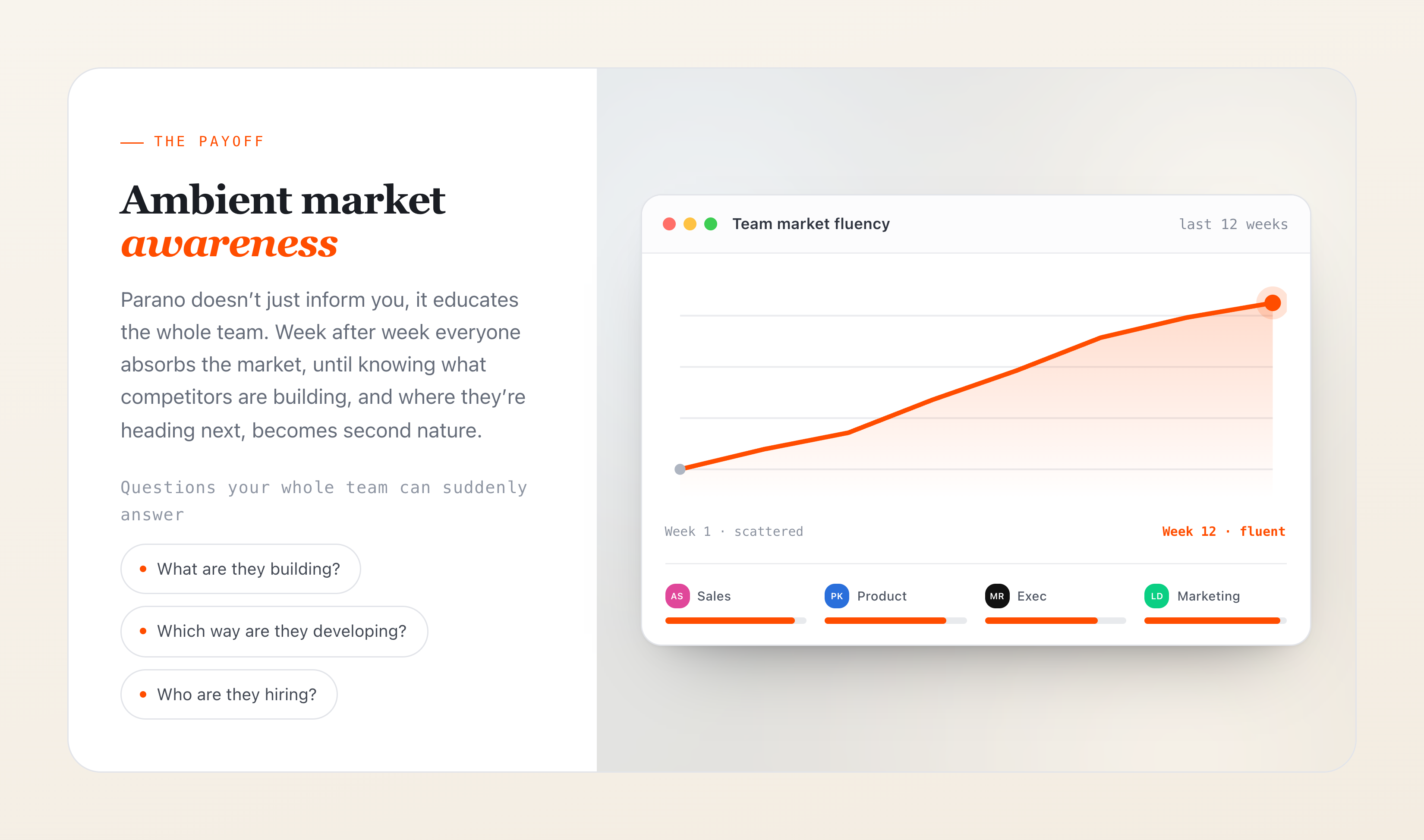 Ambient market awareness: a team's market fluency rising from scattered to fluent over 12 weeks